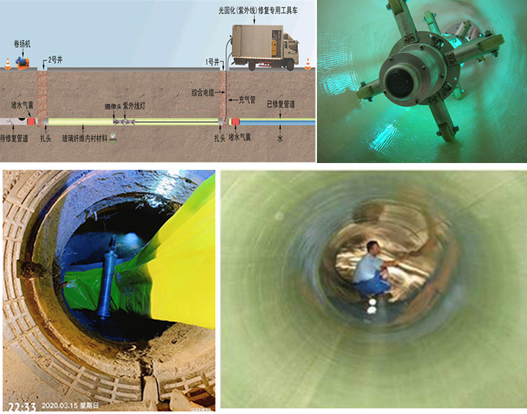 乾县UV-CIPP内衬修复