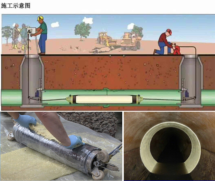 乾县管道局部点状修复